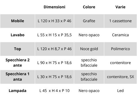 caratteristiche mobile bagno sospeso easy afrodite 02 h33
